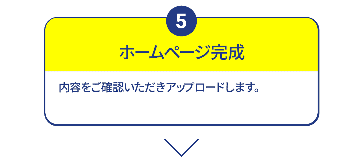 ホームページの完成/ご了解後、アップロードします。
