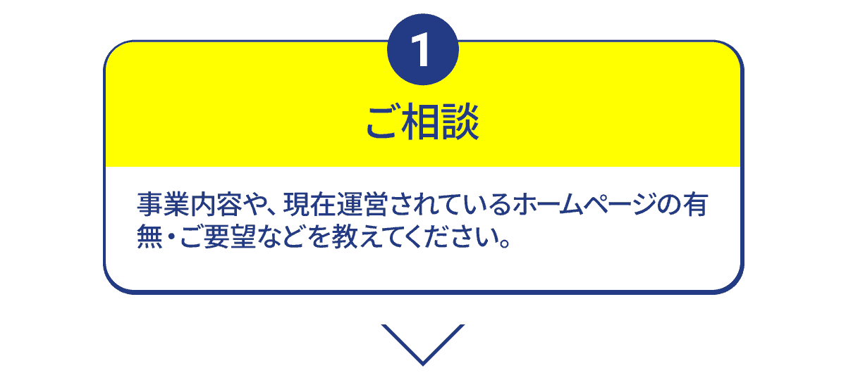 ホームページ作成までの流れ