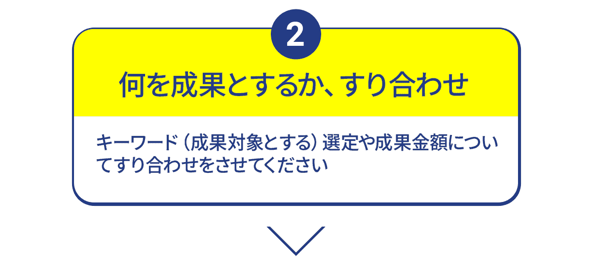 ホームページ作成までの流れ/成果報酬についてのすり合わせ