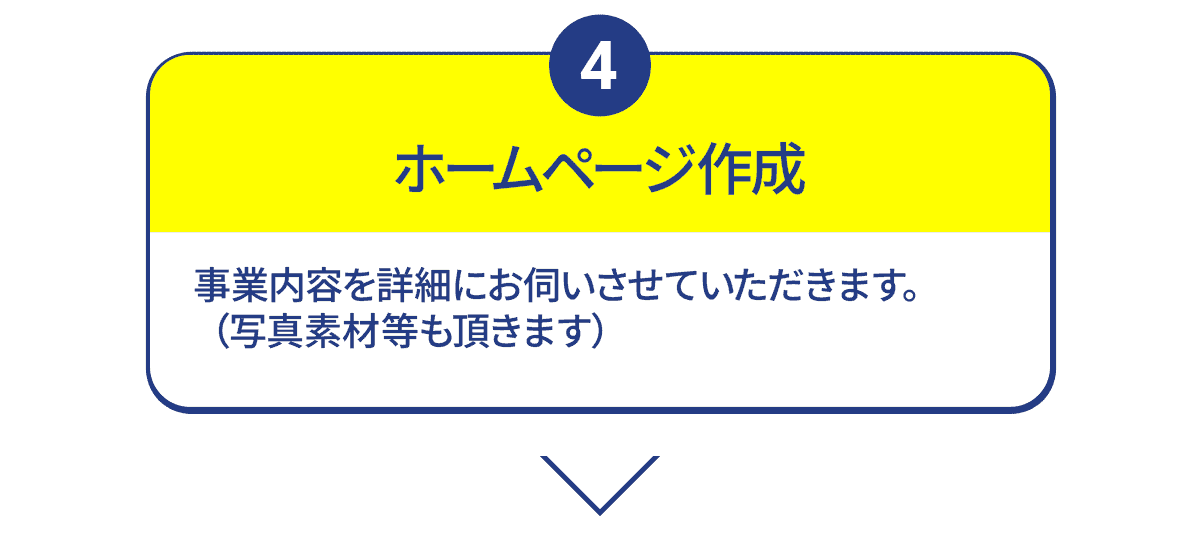 ホームページ作成作業/御社から写真素材を頂戴したり、事業内容の詳細をお伺いさせて頂きます。